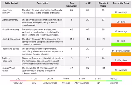 how to improve focus and concentration report